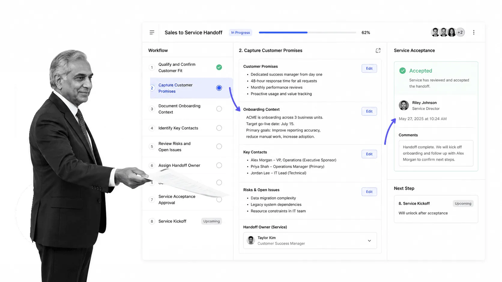 Process Street workflow for sales to service handoff