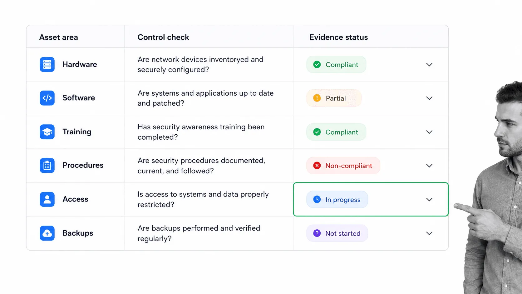 Network security audit control matrix with B&W auditor edge context