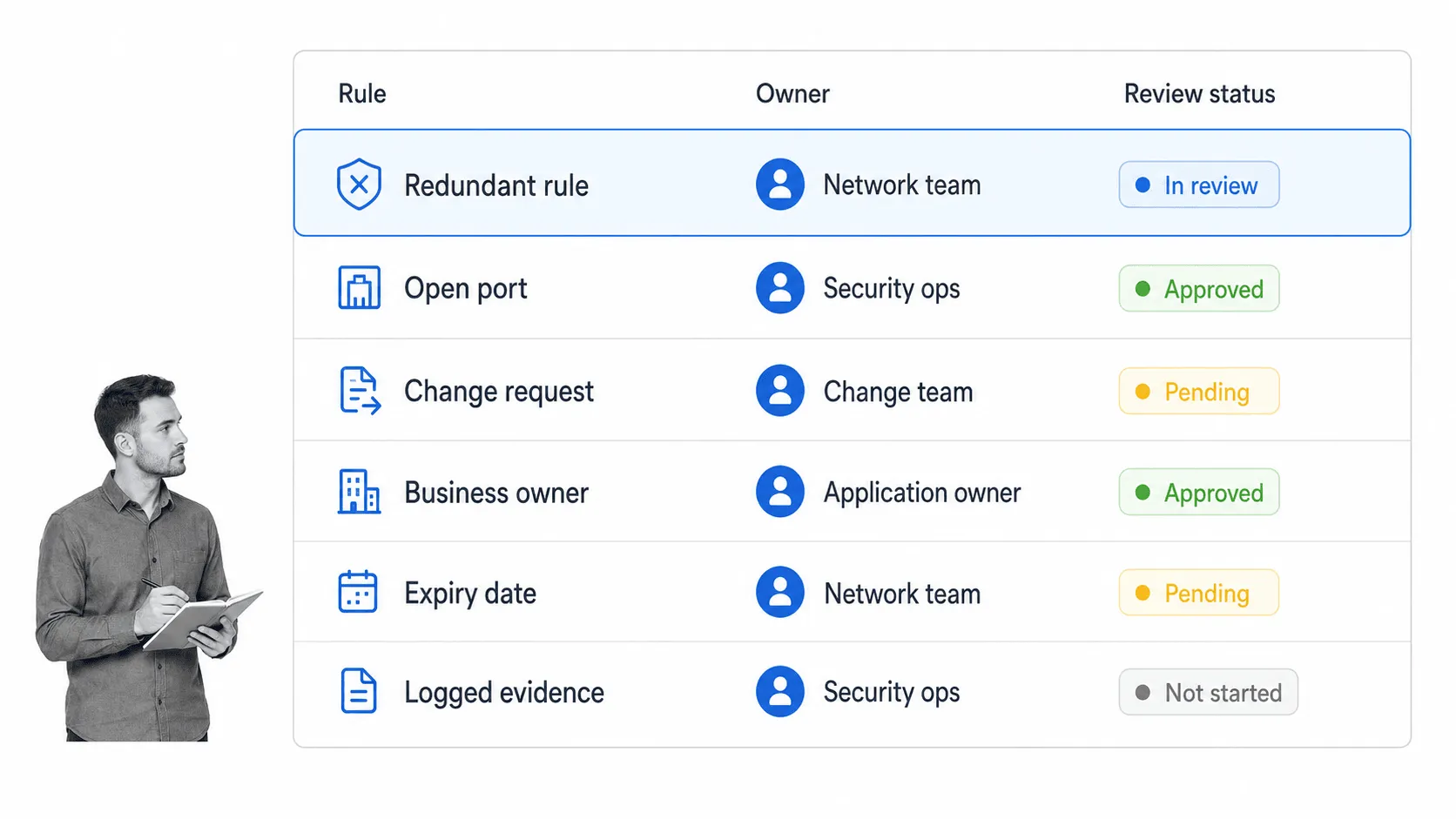 Firewall audit rule review table with B&W security analyst edge context