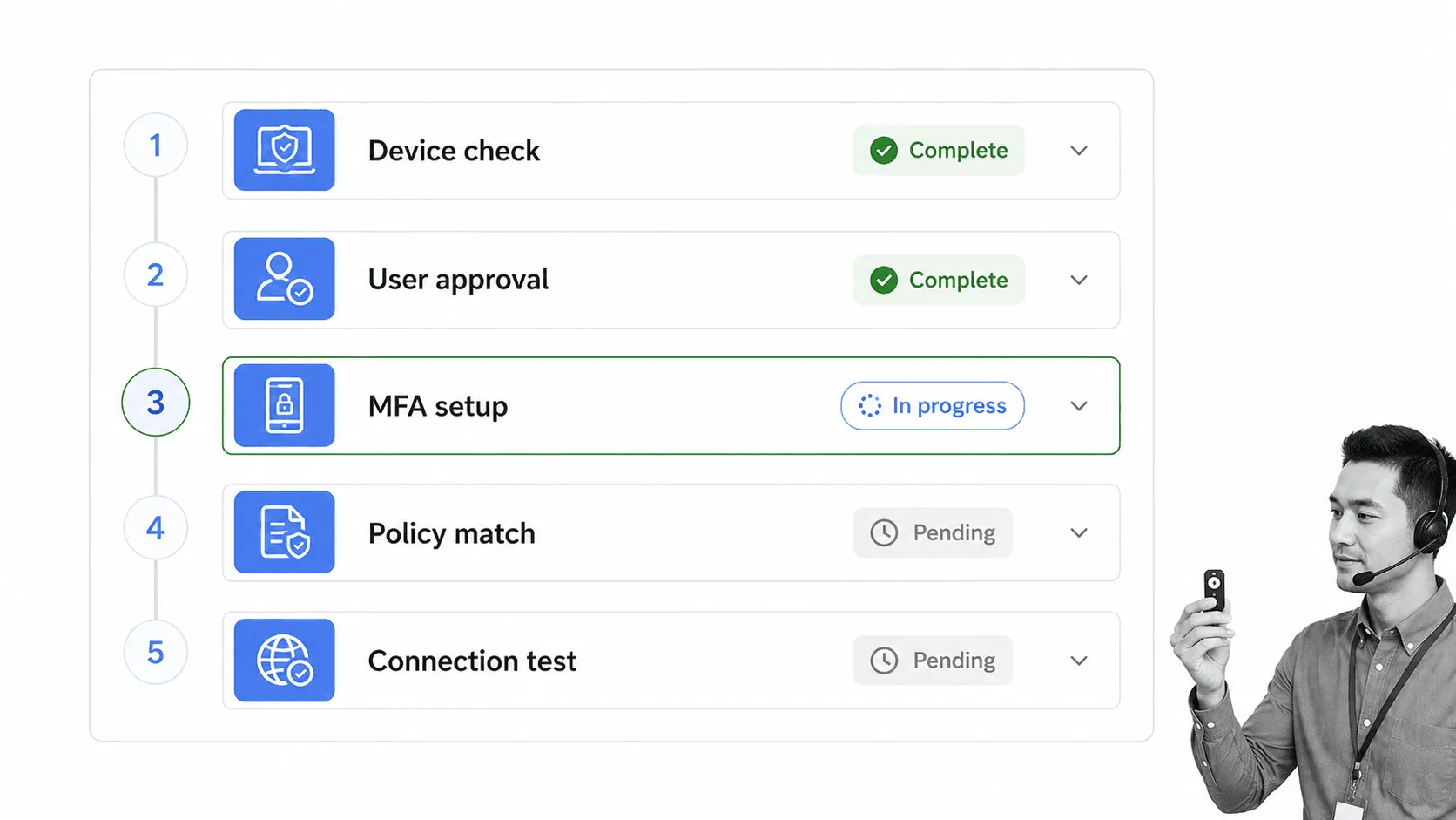 VPN configuration workflow with B&W IT support edge context
