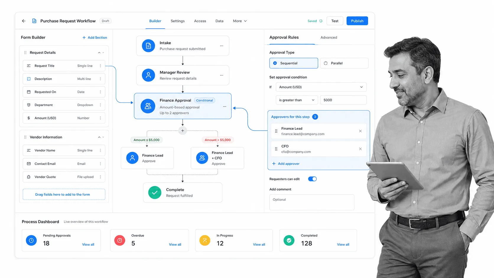 Kissflow low-code workflow builder with approval routing context