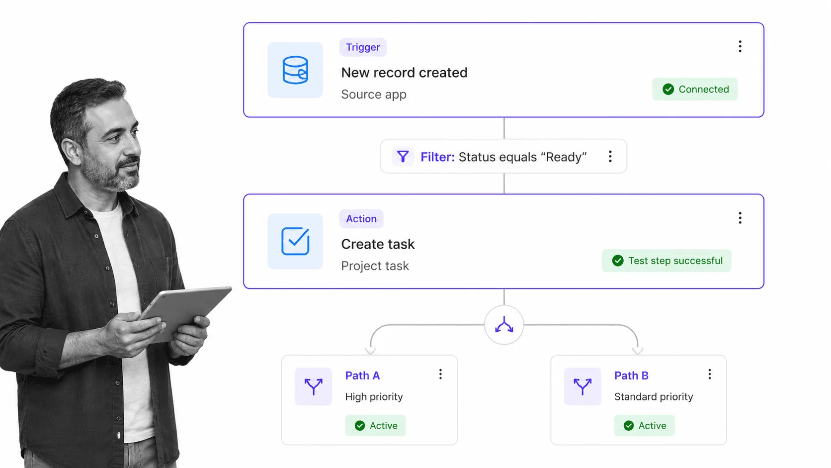 Zapier automation builder showing trigger, filter, and path branches