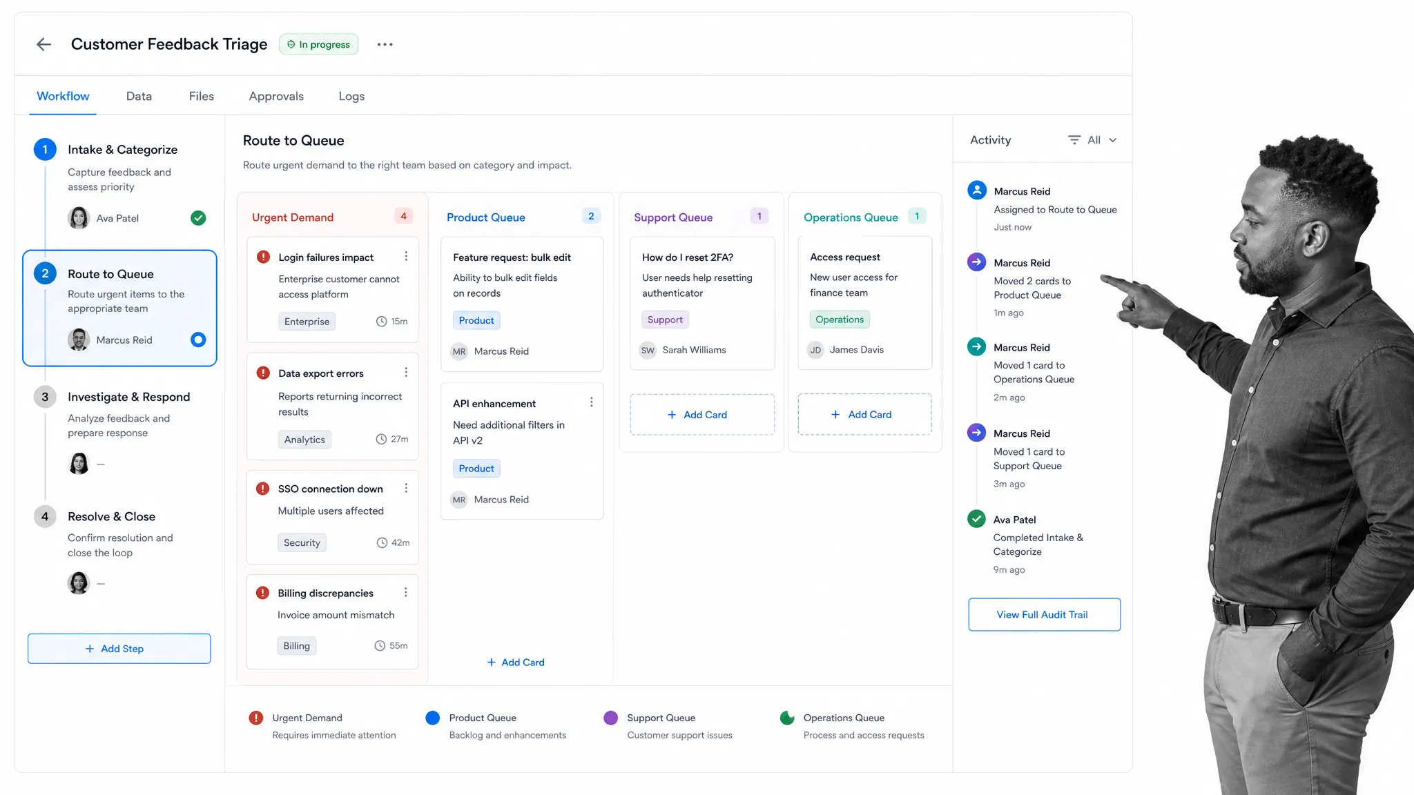 BPM customer demand response dashboard with photographic person context