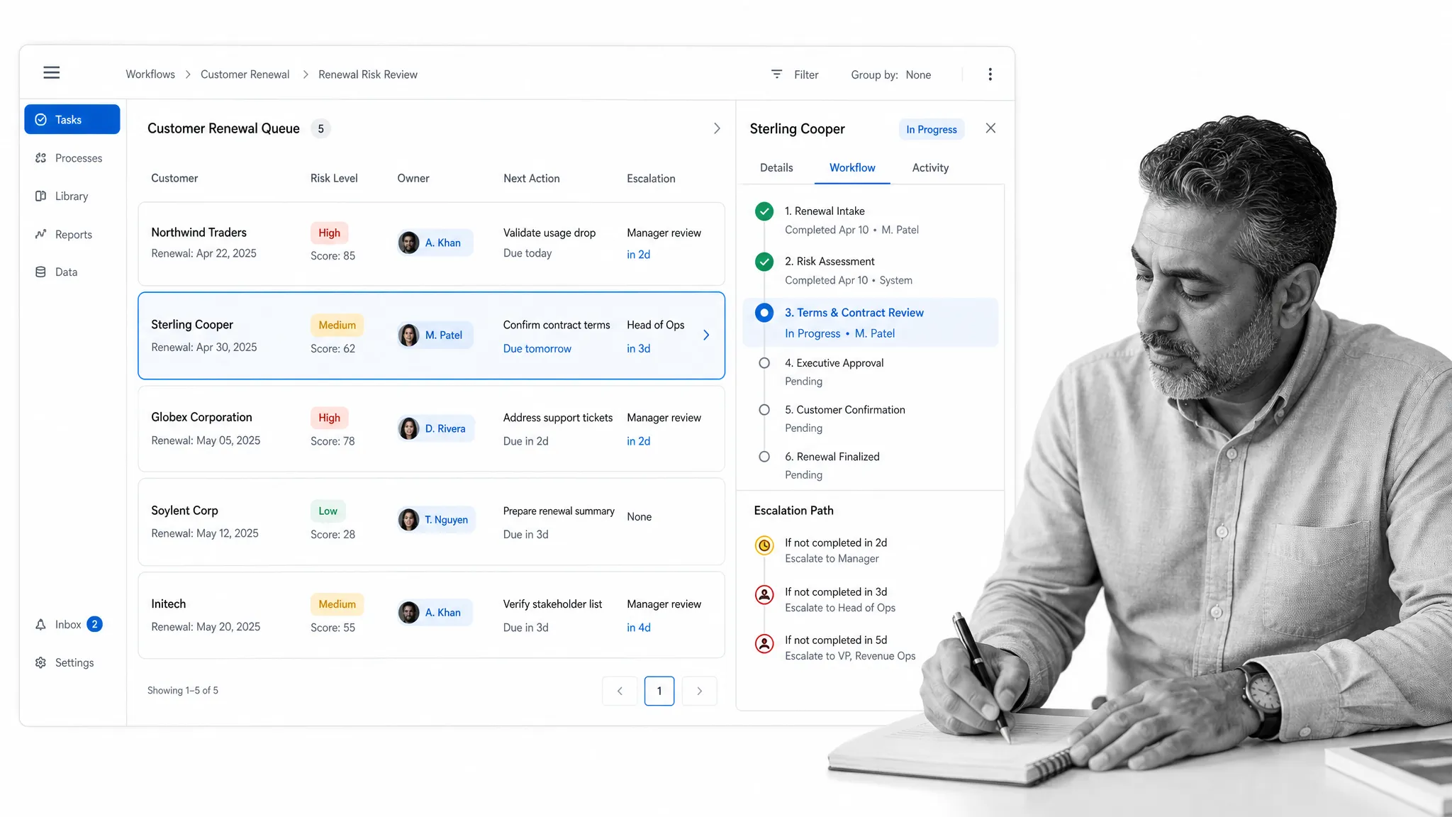 BPM customer retention workflow dashboard with photographic person context