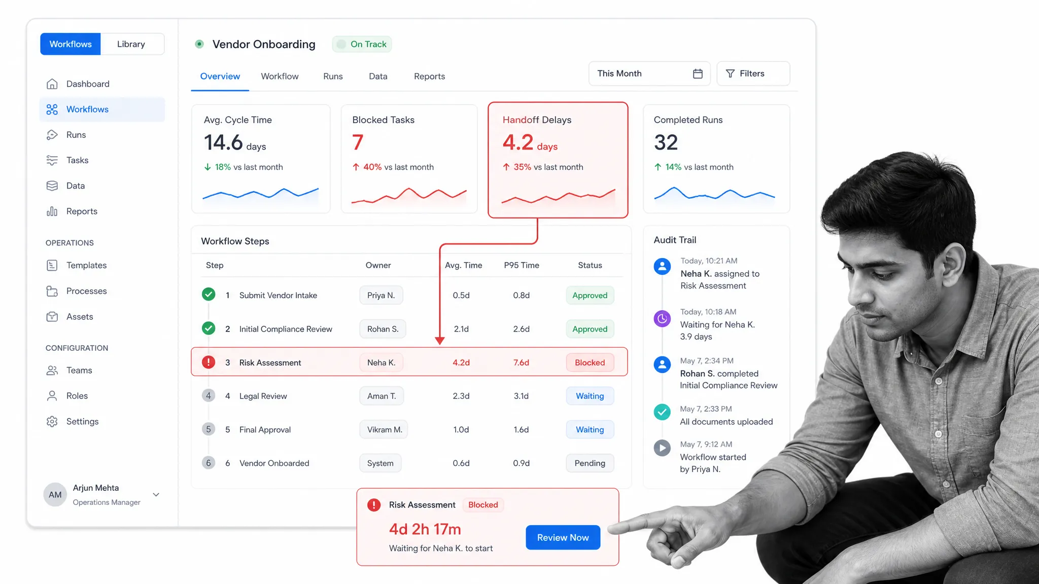 BPM productivity and workload dashboard with photographic person context