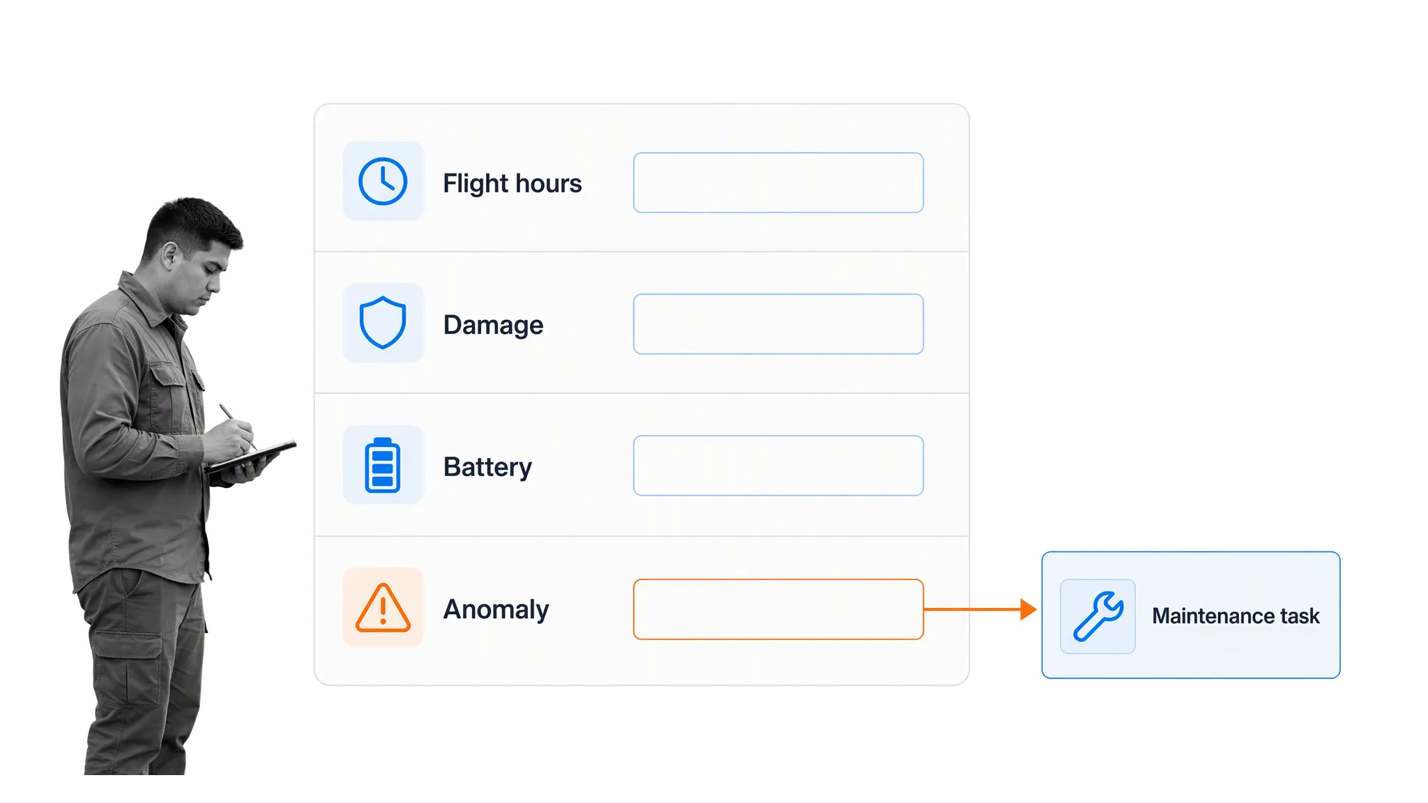 Drone post-flight maintenance log routing an anomaly to follow-up