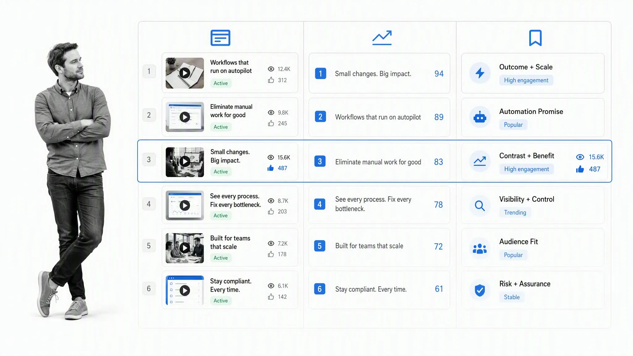 Comparison workspace for current advertisements and headline evidence
