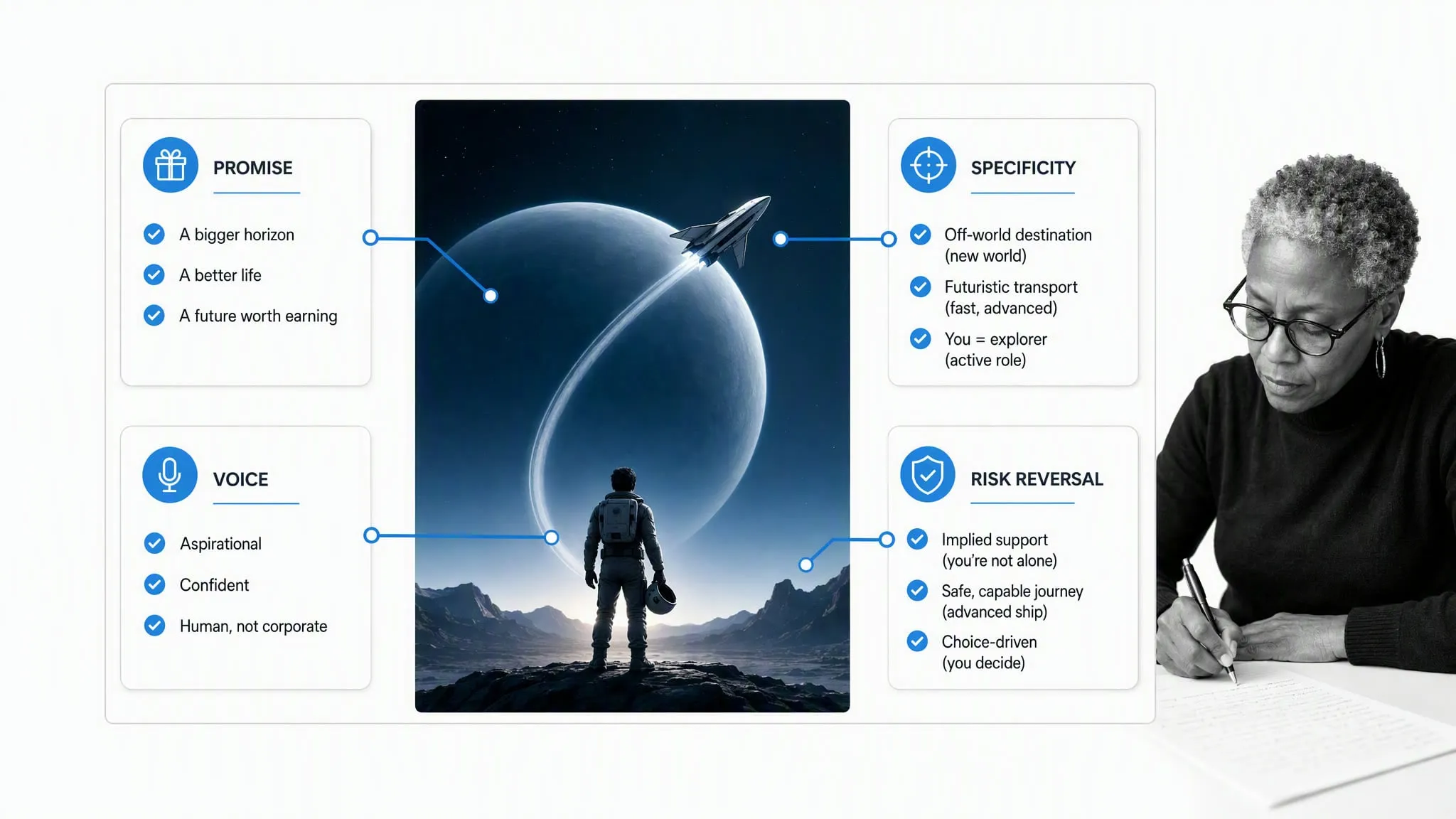 Fiction scenes organized by copywriting technique
