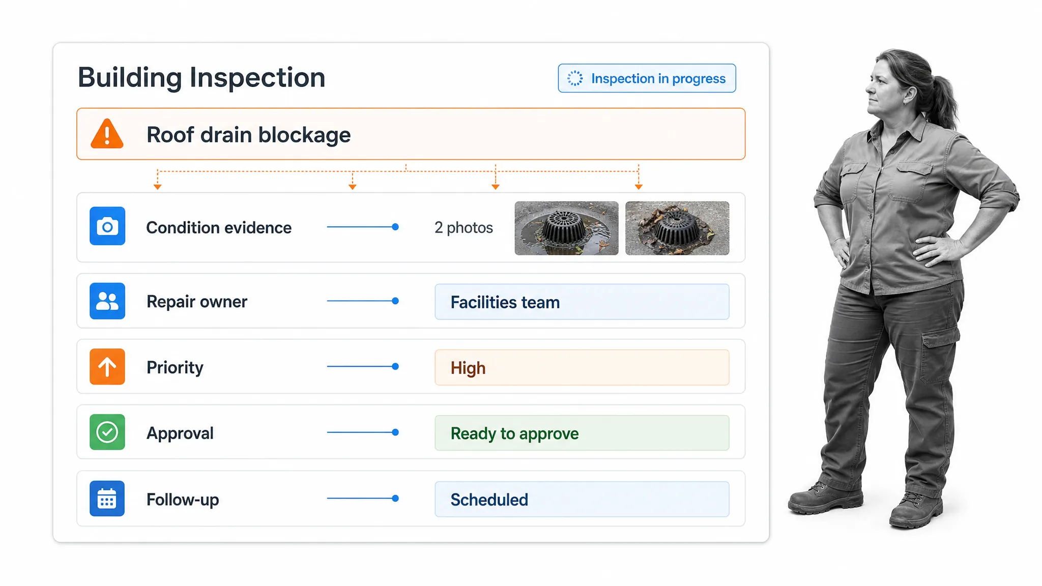 Apartment building maintenance workflow with issue evidence, ownership, and repair approval