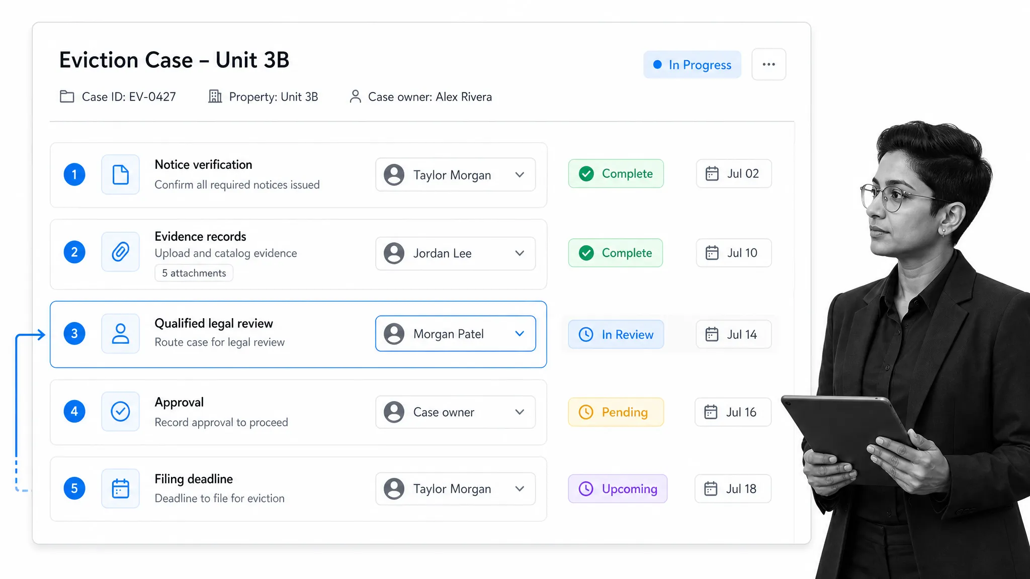 Tenant eviction workflow with notice, evidence, and legal review tasks