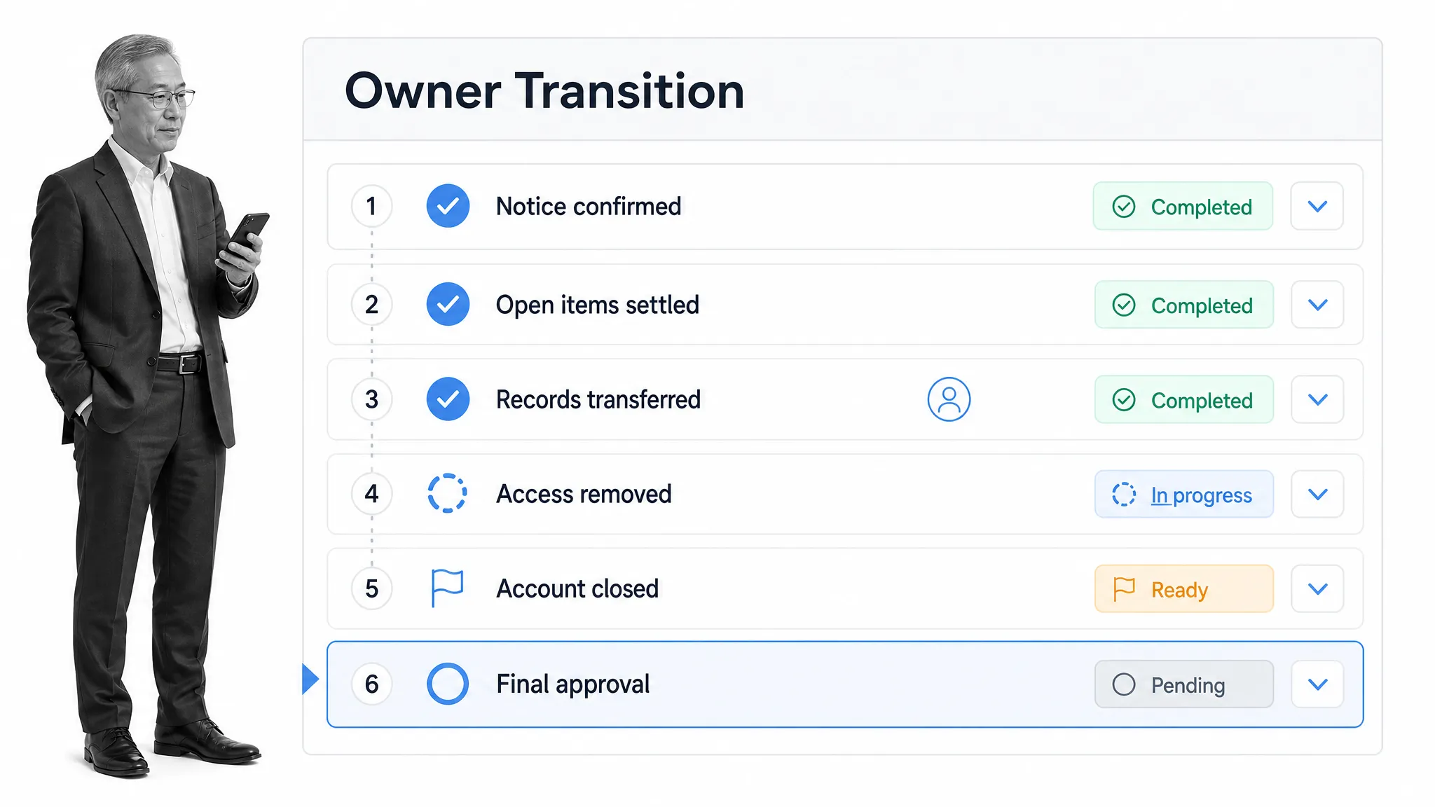 Landlord offboarding workflow with records, account, and access completion