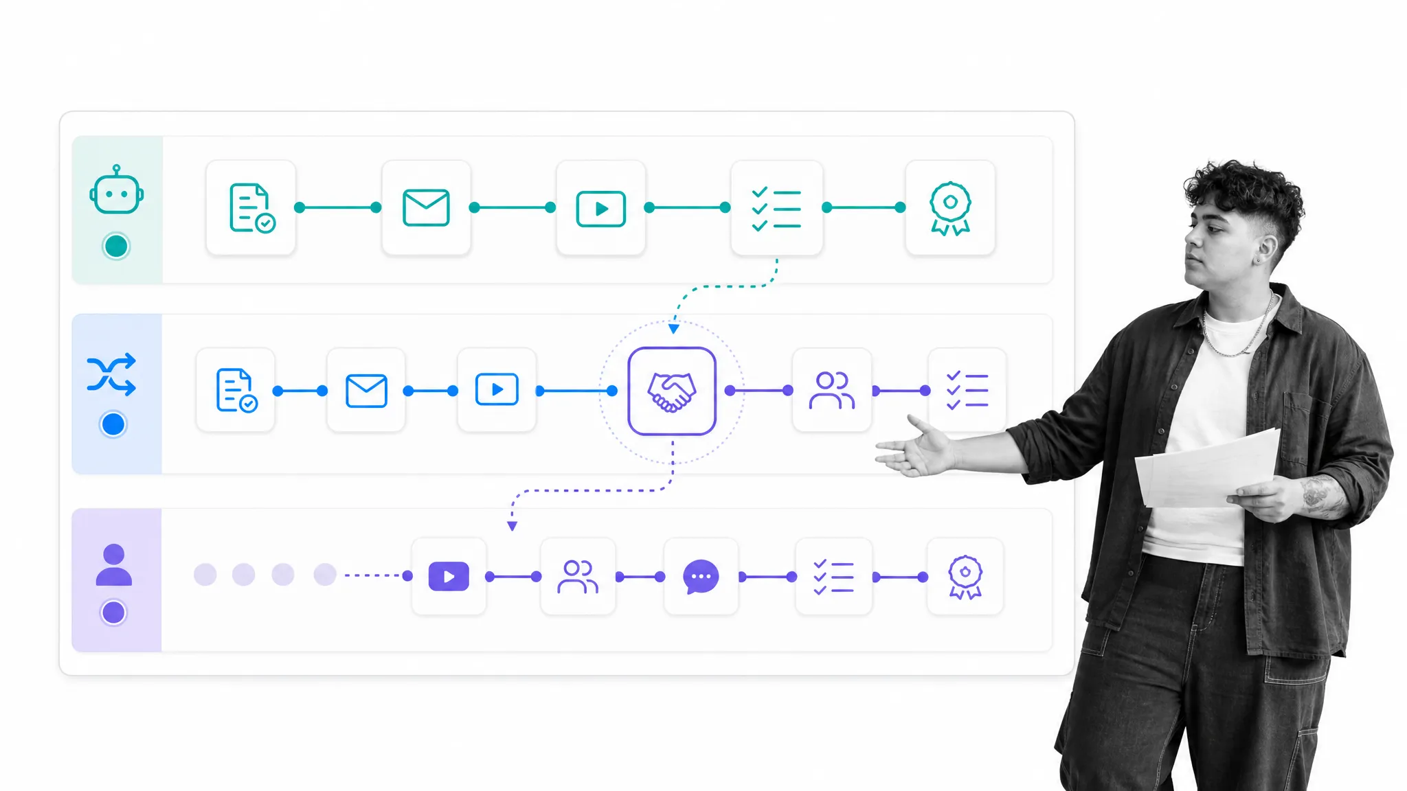 Automated, concierge, and hybrid user onboarding approaches