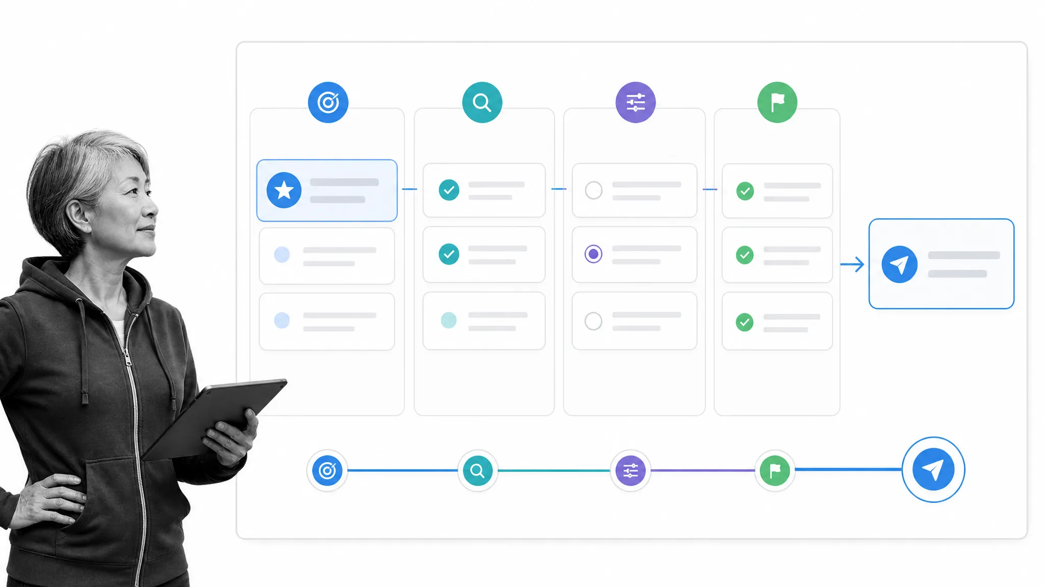 Concierge onboarding call plan using a structured discovery framework