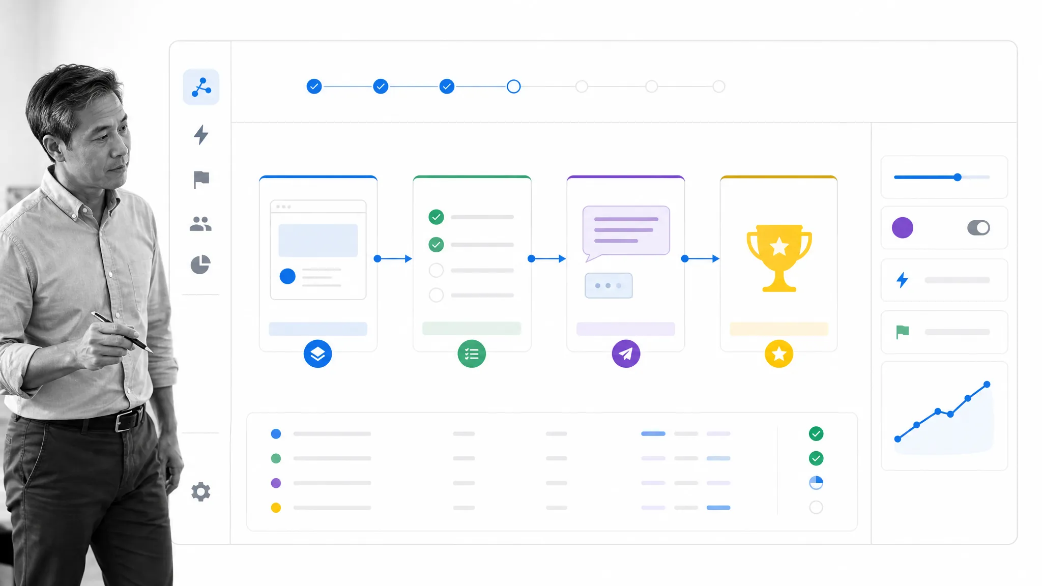 Appcues journey connecting in-app guidance, a checklist, and follow-up messaging