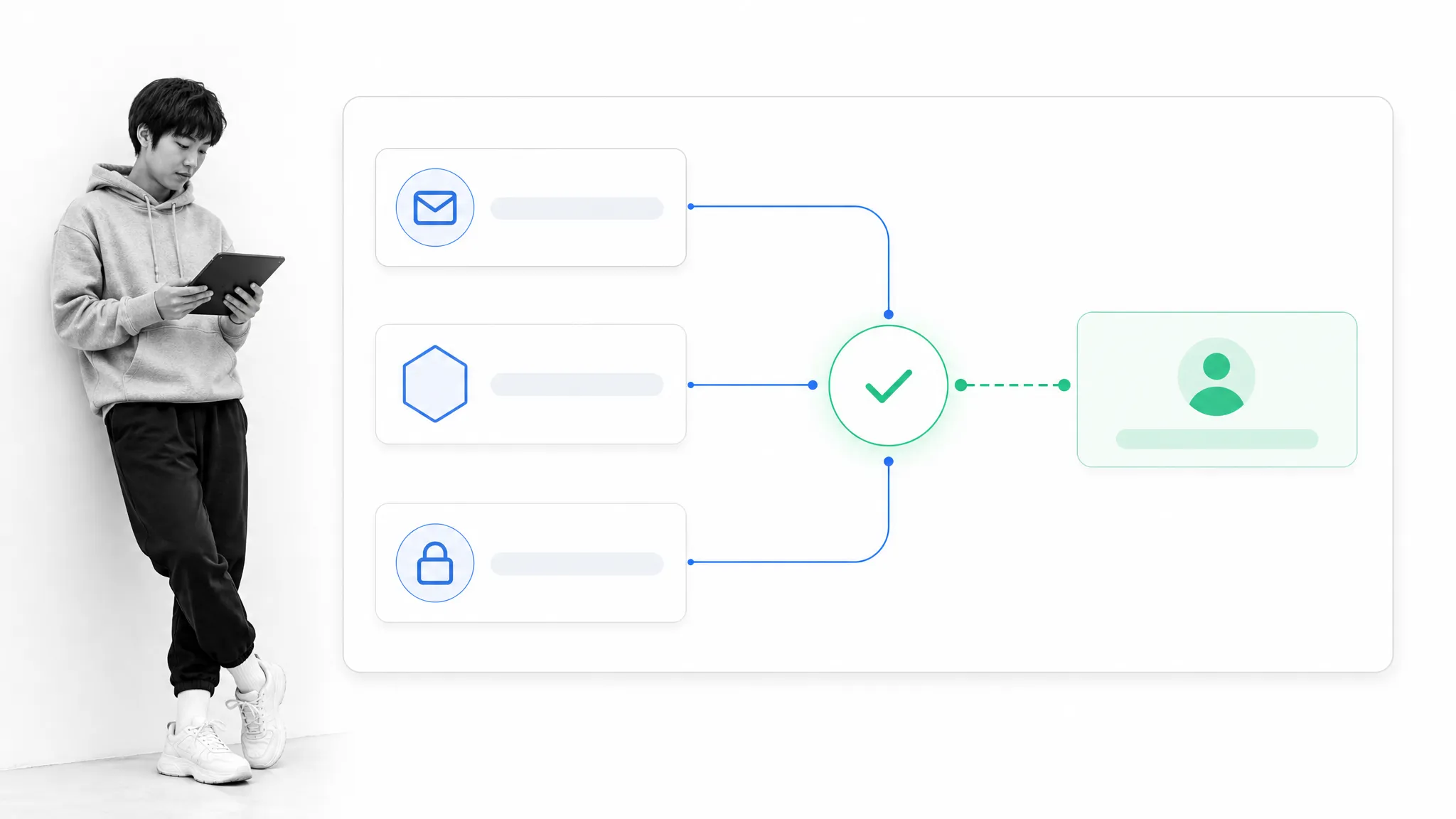 Auth0 authentication routes converging on verified product access