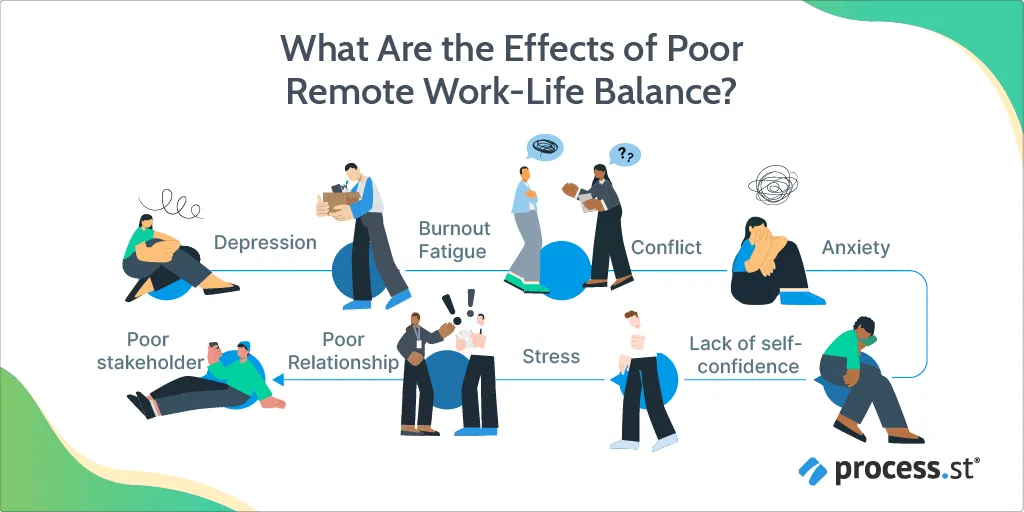 Remote work-life balance effects of poor working