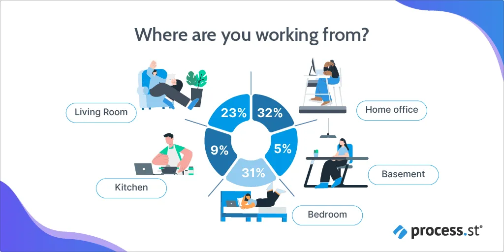 Remote work-life balance where you're working from