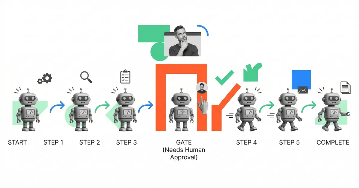 Before and after comparison: AI agents without structured workflows fail audits versus AI agents operating within governed workflows pass compliance
