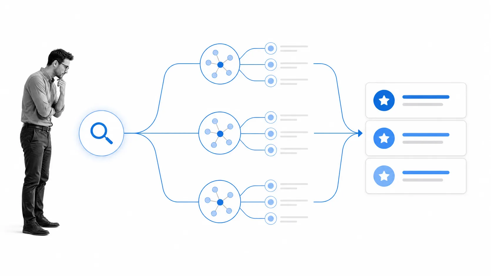 Keyword research workflow from seed search to opportunity clusters