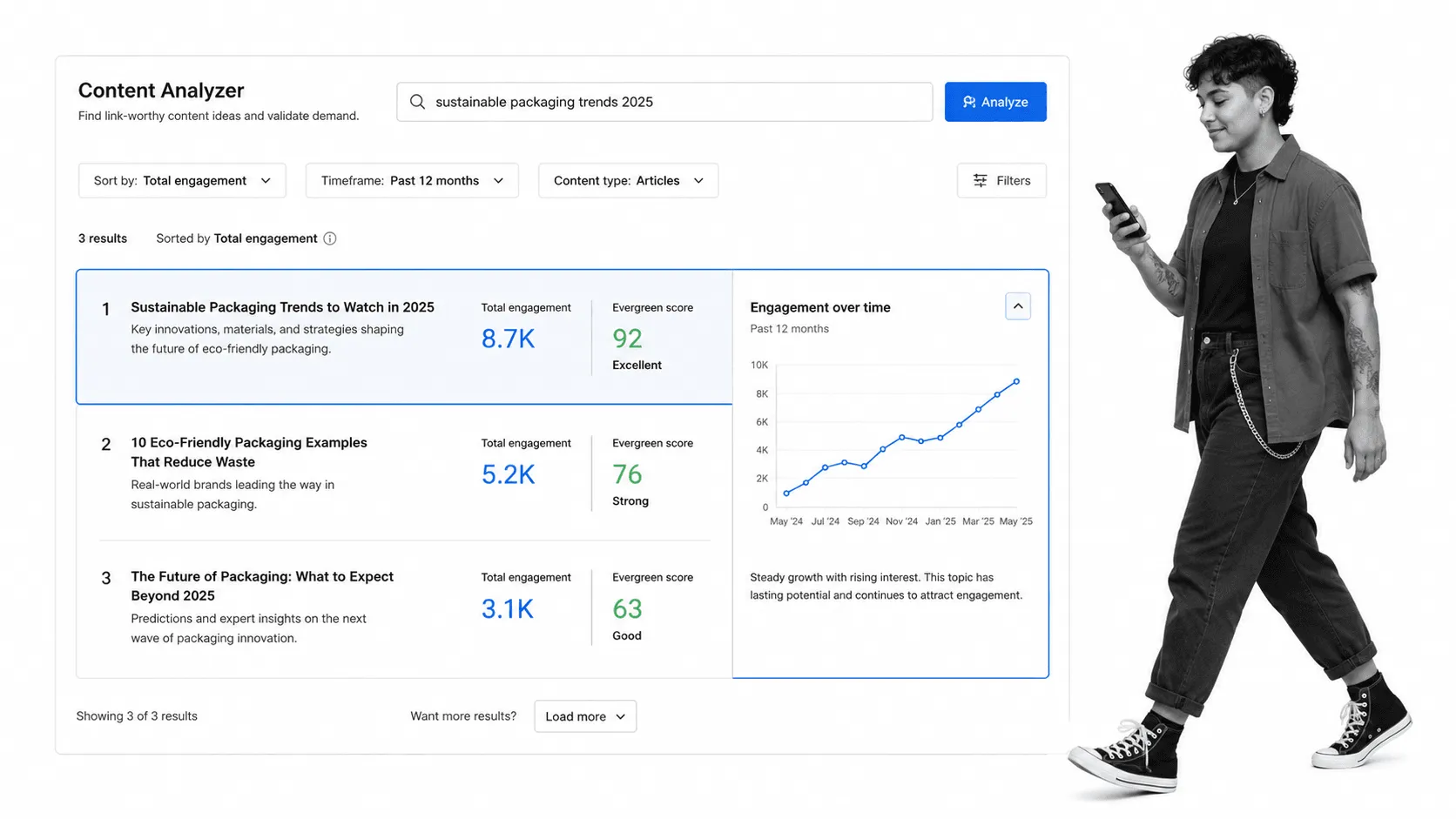 BuzzSumo Content Analyzer view comparing engagement and evergreen scores