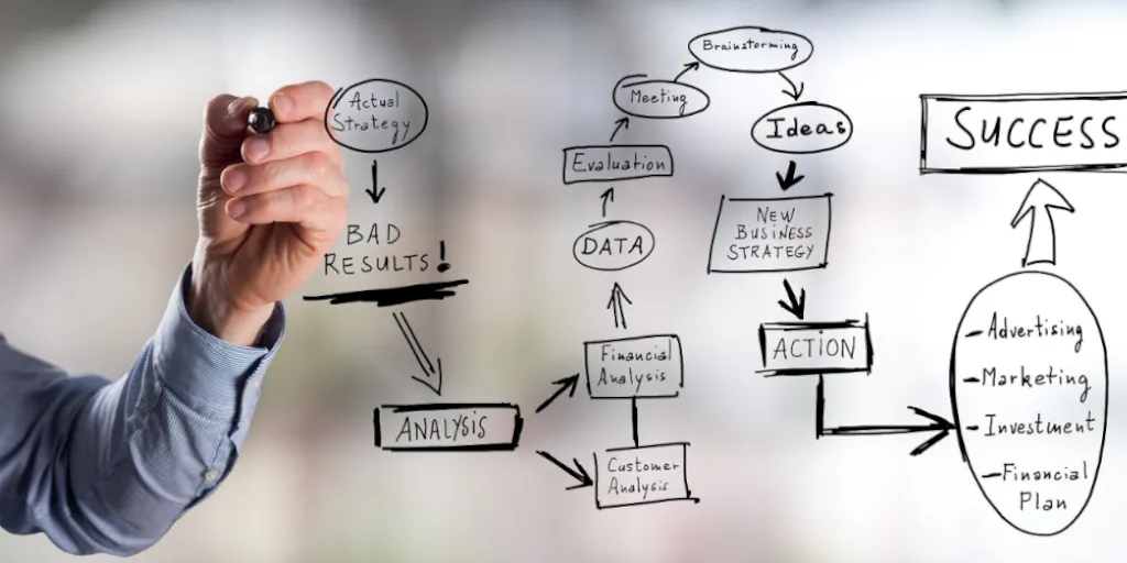 process analysis