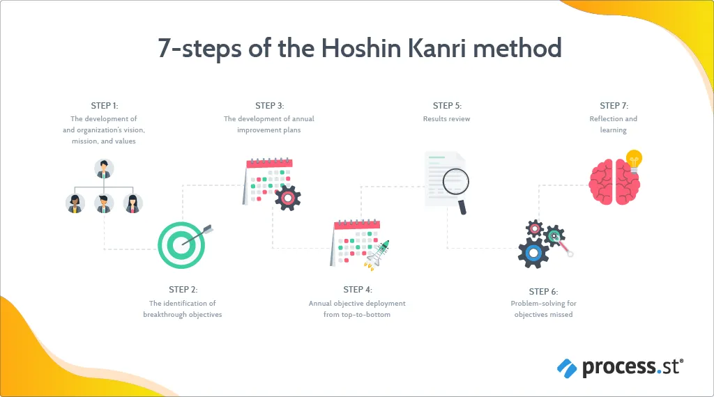 hoshin_kanri_gain_a_competitive_advantage_with_this_lean_management_approach-23