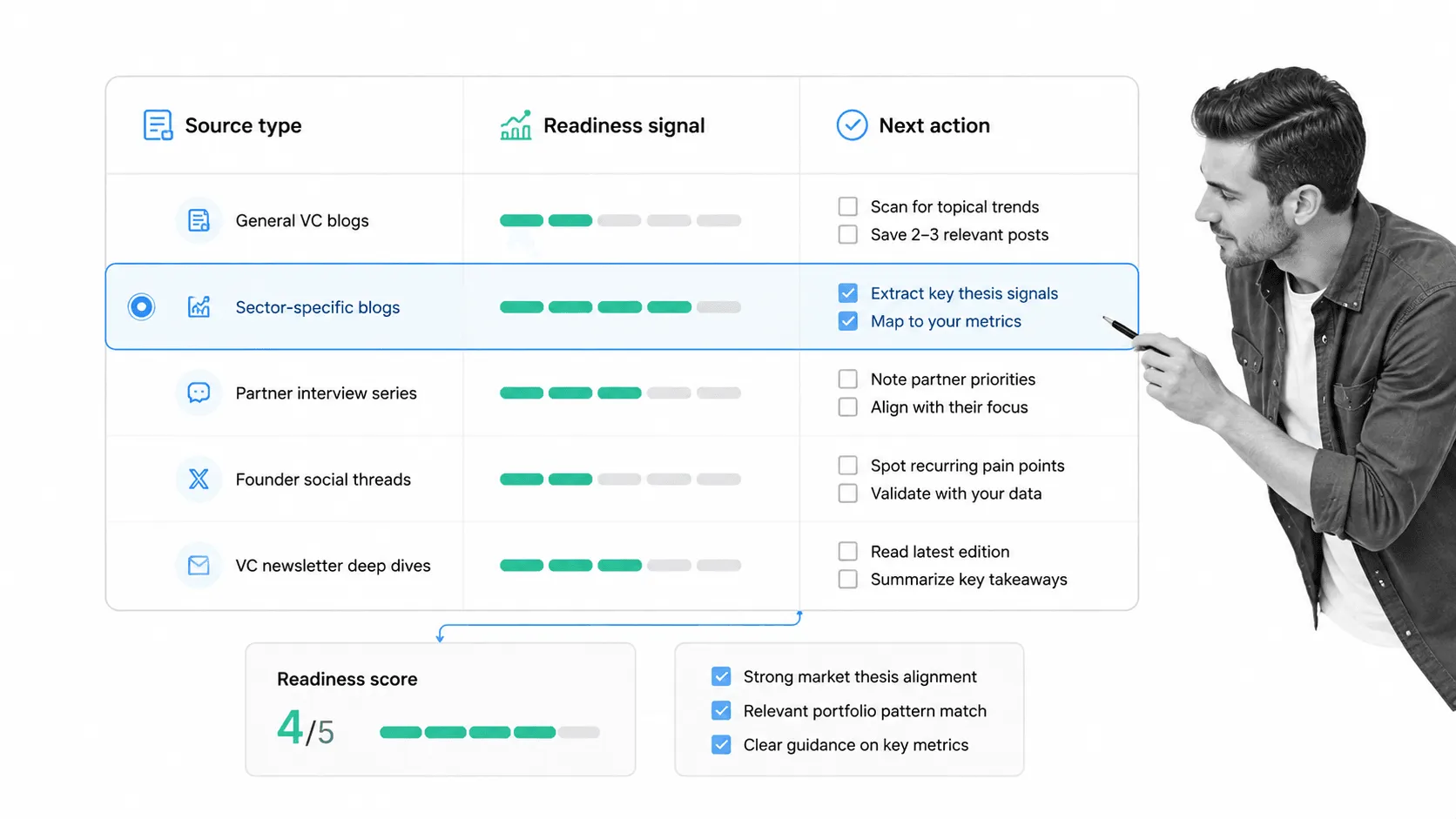 Founder evaluating venture capitalist blog sources against readiness signals and next actions.