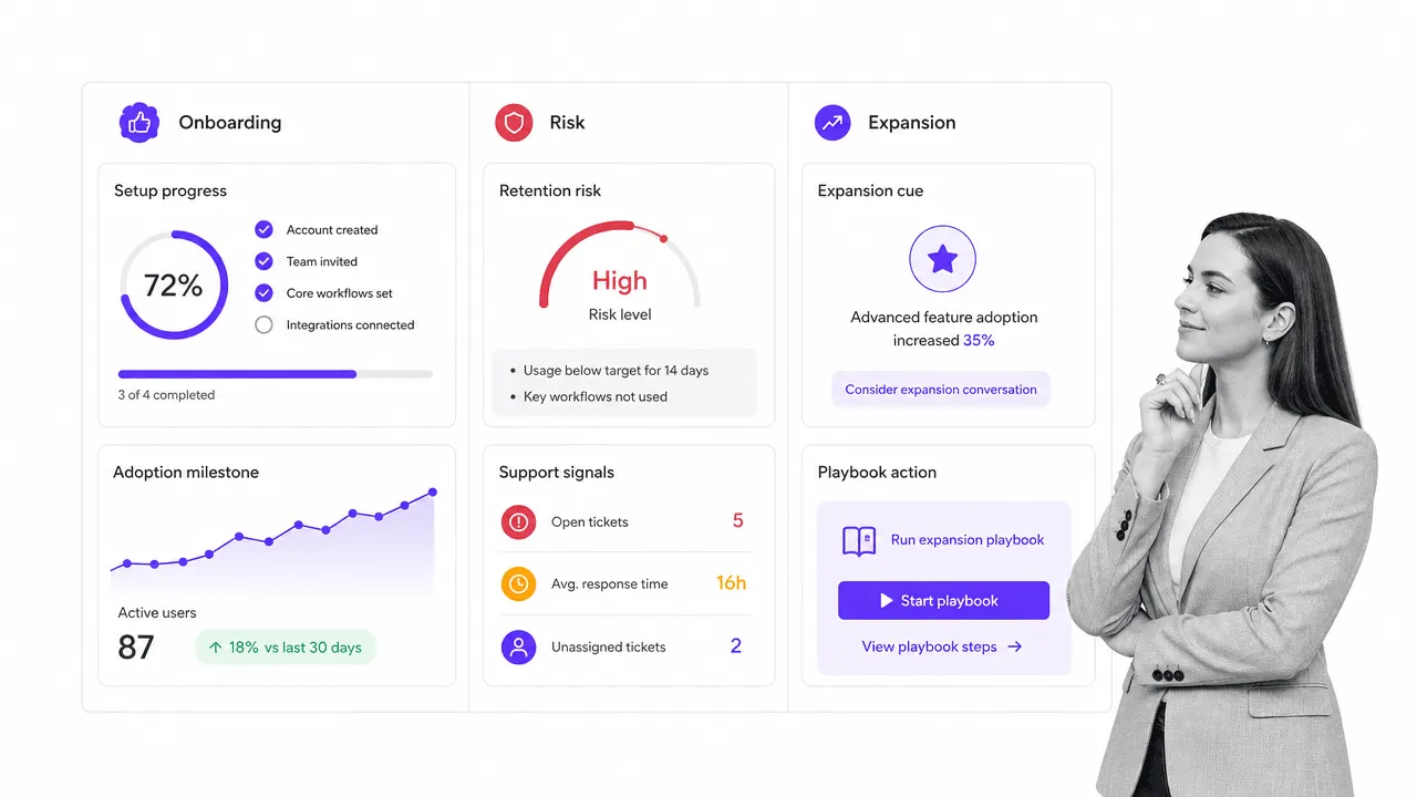 Customer success manager reviewing onboarding, risk, expansion, support signals, and playbook actions.