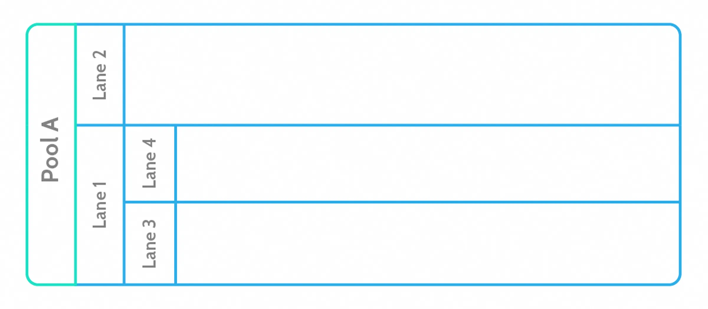 BPMN pools and lanes on a process map canvas