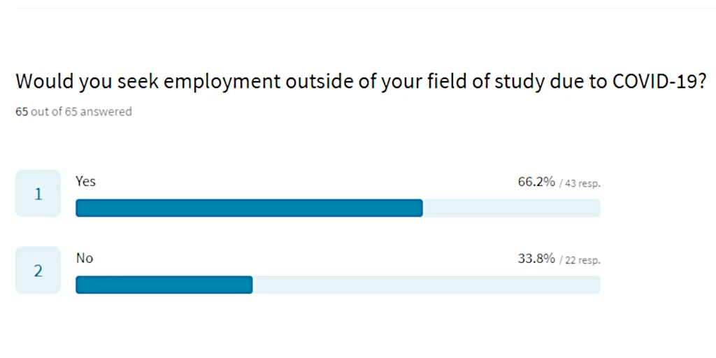 customer-success-people-intelligence-gen-z-employment