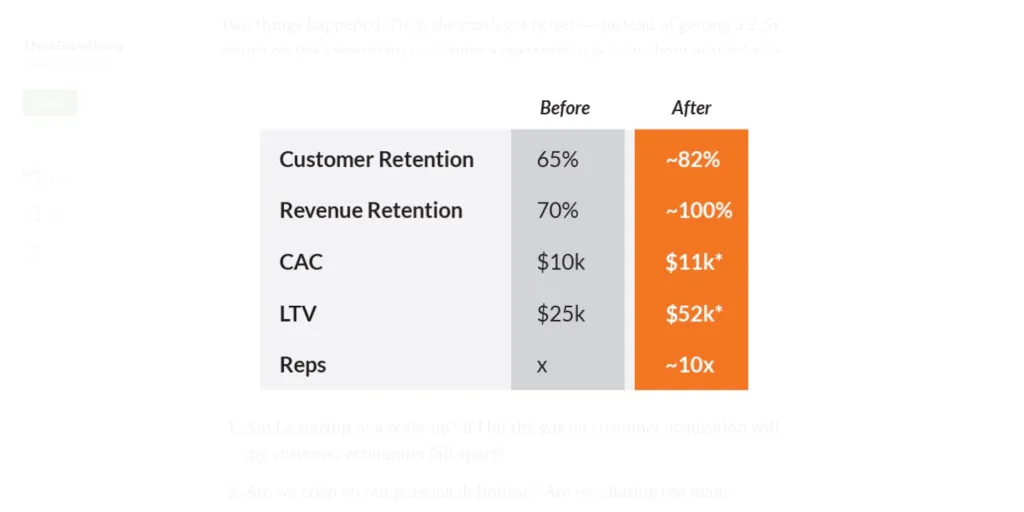 product-led-growth-hubspot