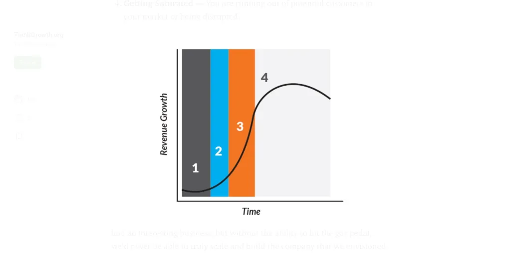 product-led-growth