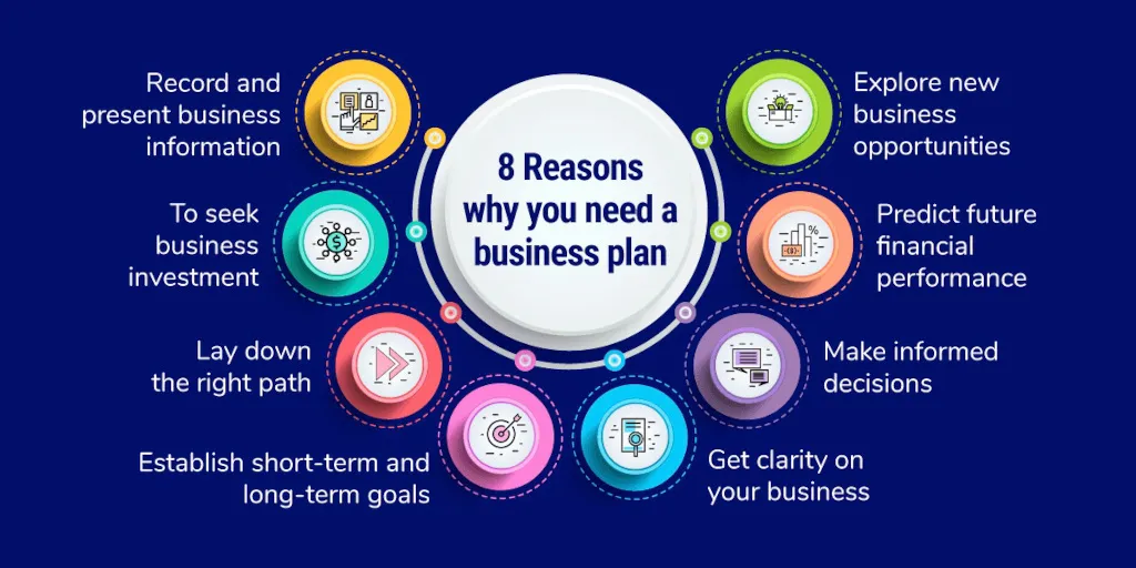 business-plan
