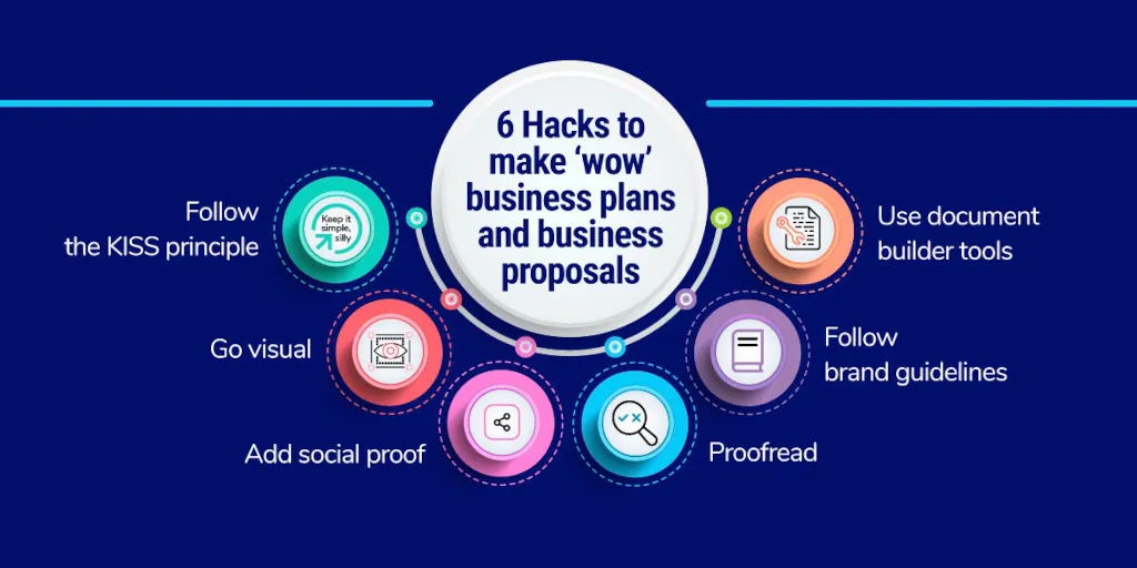 wow-business-plans-and-proposals