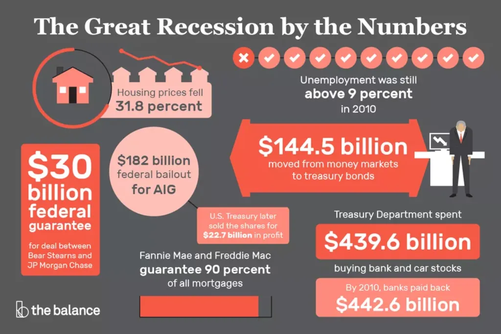 reengineering-the-corporation-benefits-great-recession-numbers reengineering-the-corporation-benefits-great-recession-numbers