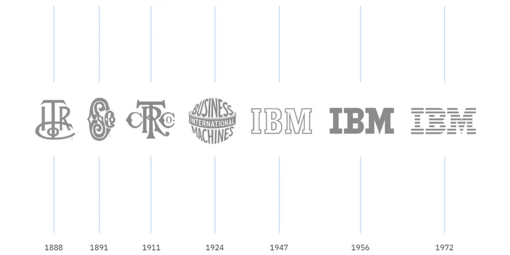 reengineering-the-corporation-benefits-ibm reengineering-the-corporation-benefits-ibm