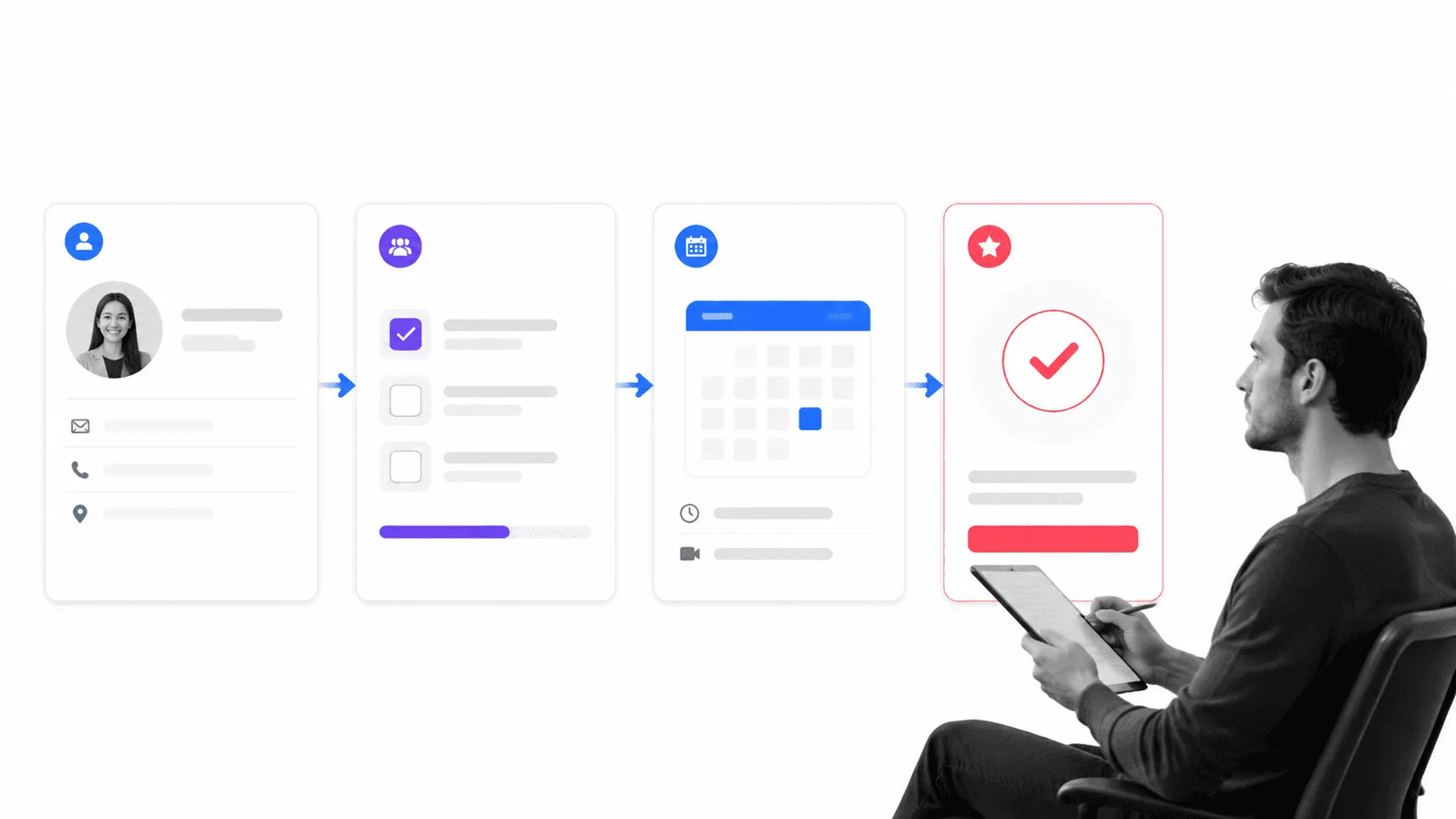Ari Meisel hiring workflow from candidate intake to decision