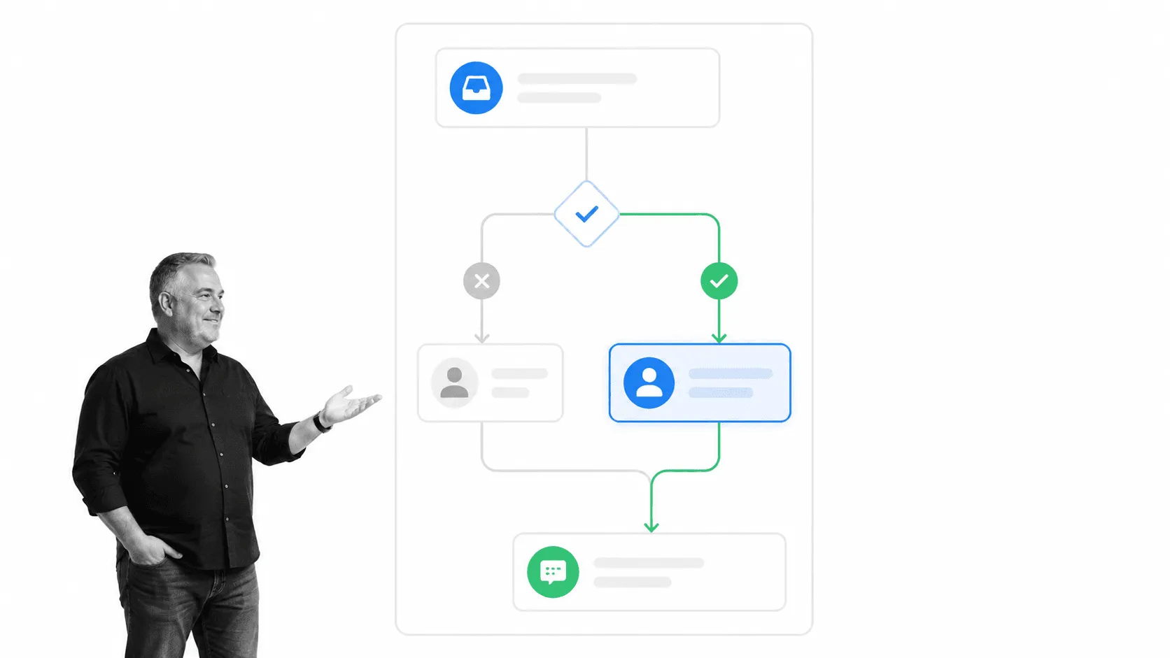 Lead qualification and routing workflow with an assigned follow-up owner
