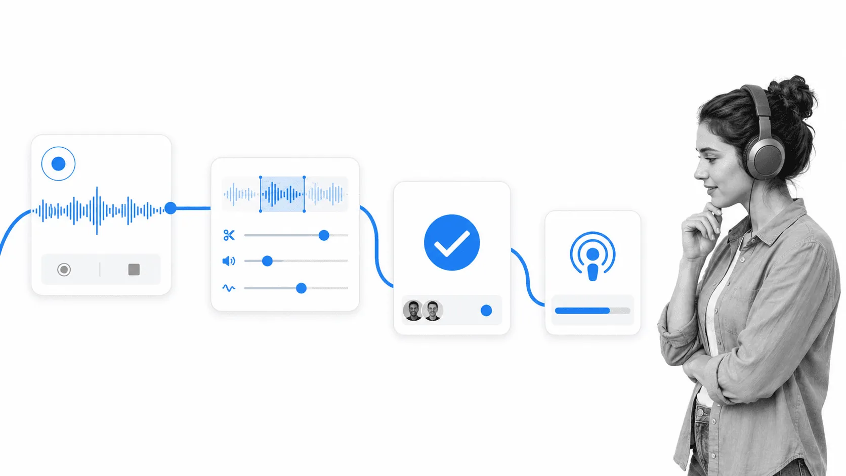 Podcast production workflow from recording through review and publishing