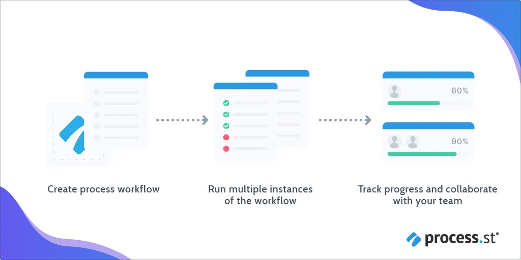 process street workflows
