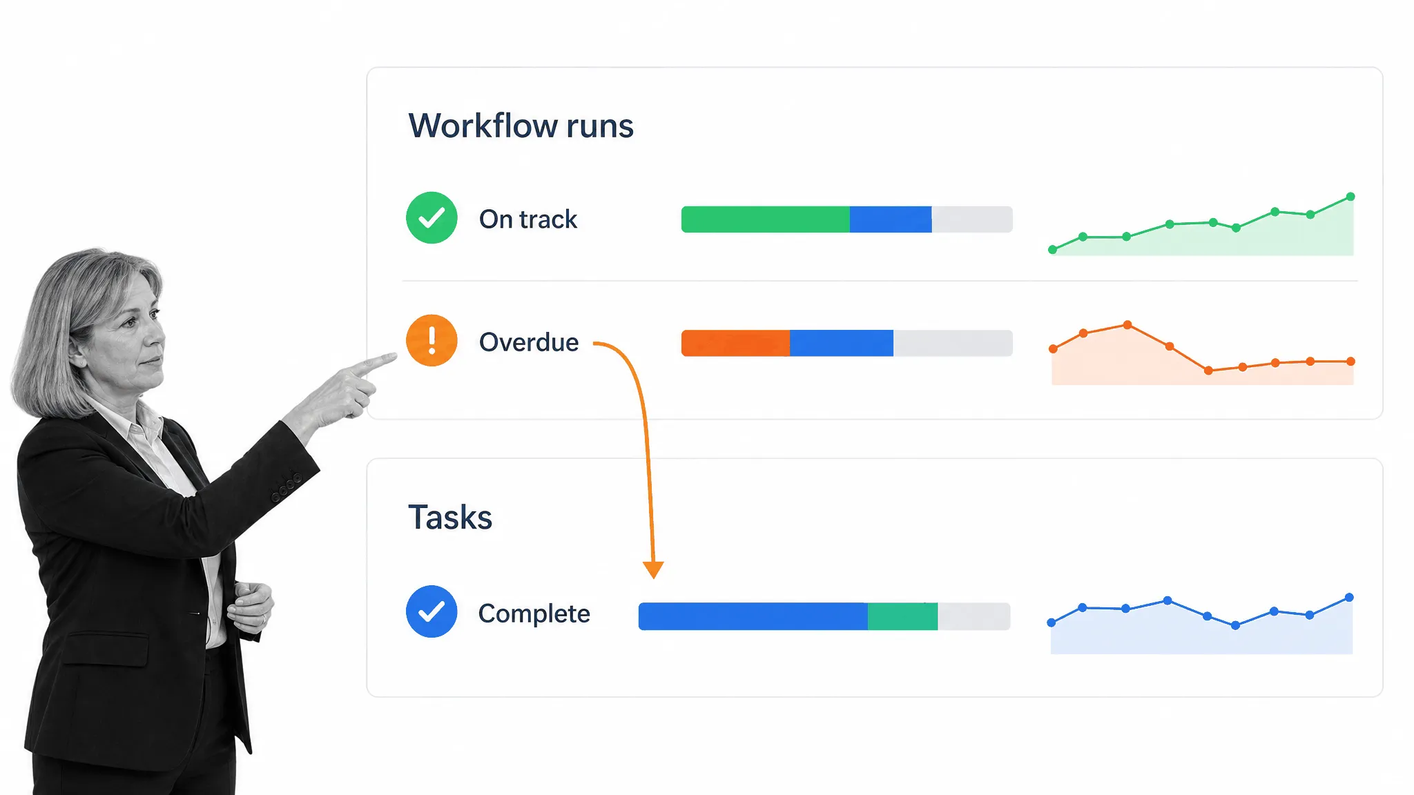 Workflow run and task analytics in Process Street Reports