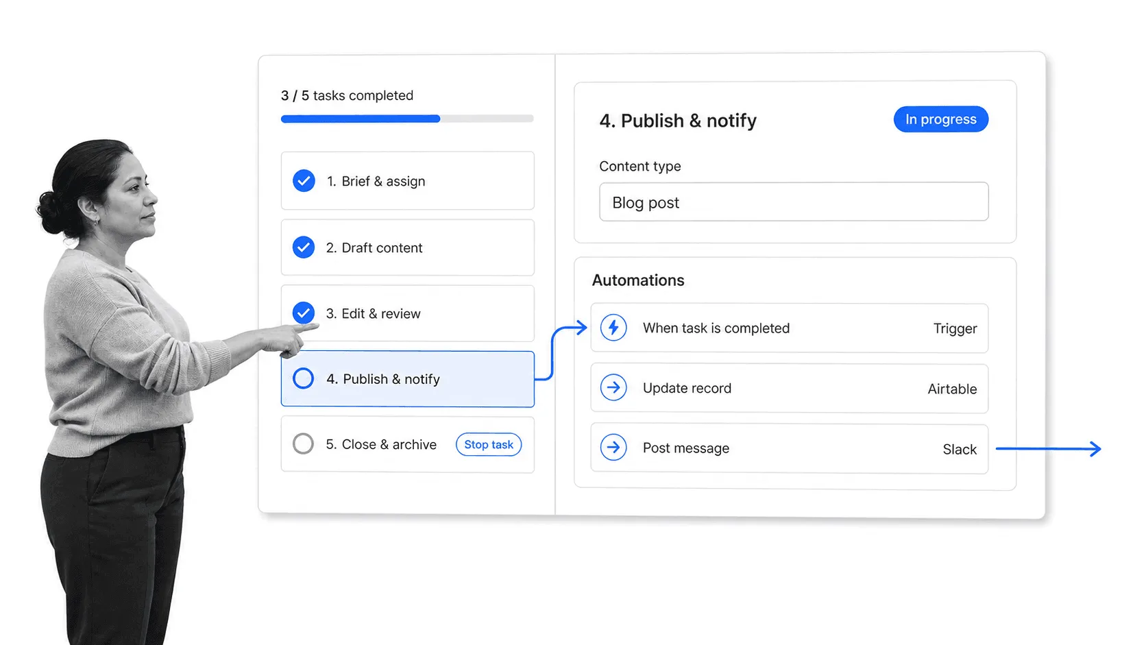 Process Street workflow run screen showing the Publish and notify task selected with an Automations panel attached, triggering an Airtable record update and a Slack message