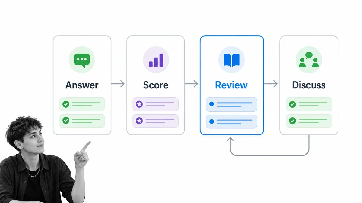 OEJTS-based personality reflection workflow from answers through review and discussion