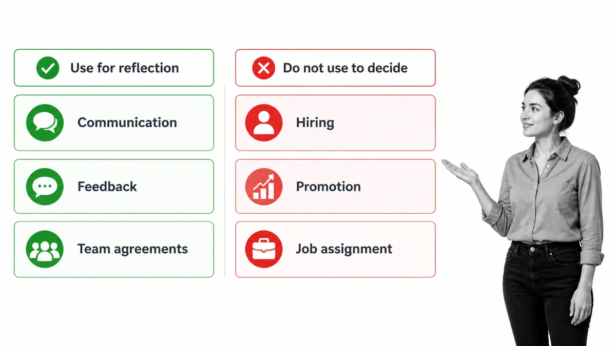 Workplace MBTI guardrails contrasting reflection uses with prohibited employment decisions