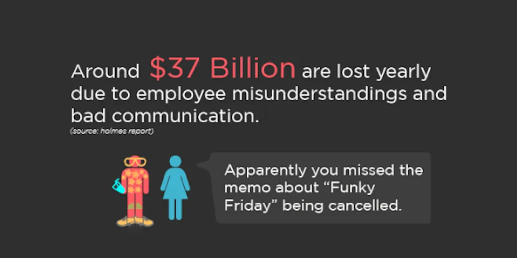 communication plan