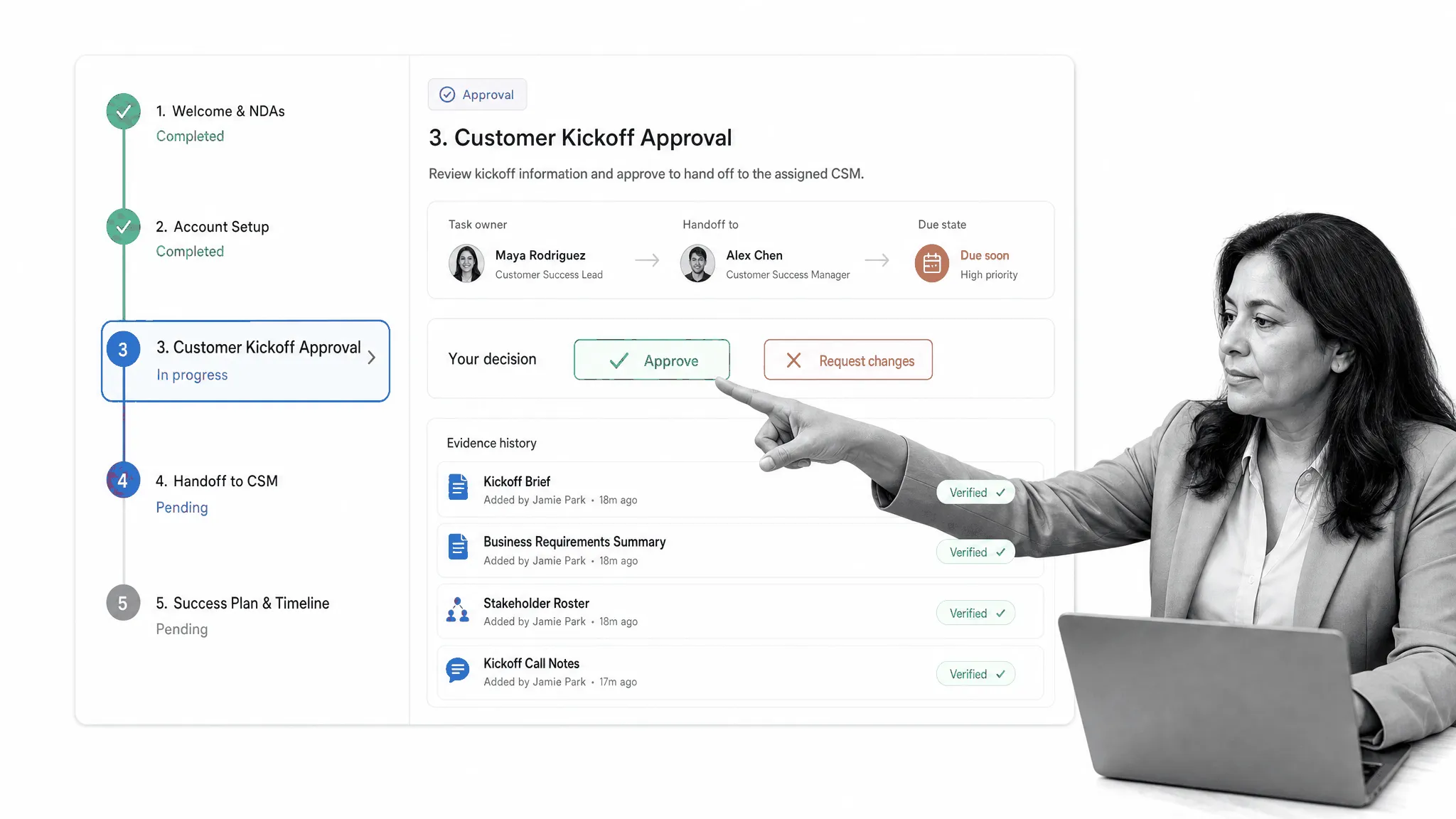Process Street customer onboarding workflow with approval, owner handoff, and evidence history