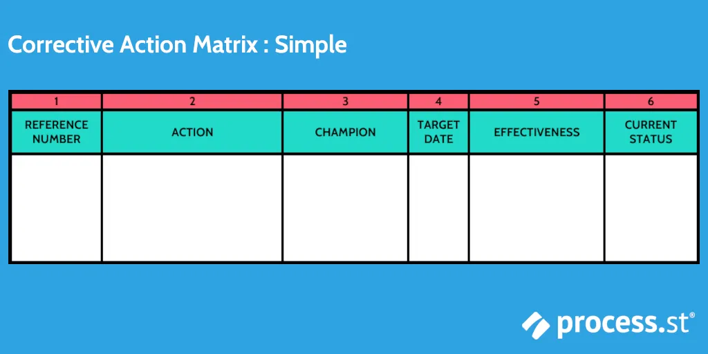 Six Sigma Tools: Simple Corrective Action Matrix Six Sigma Tools: Simple Corrective Action Matrix