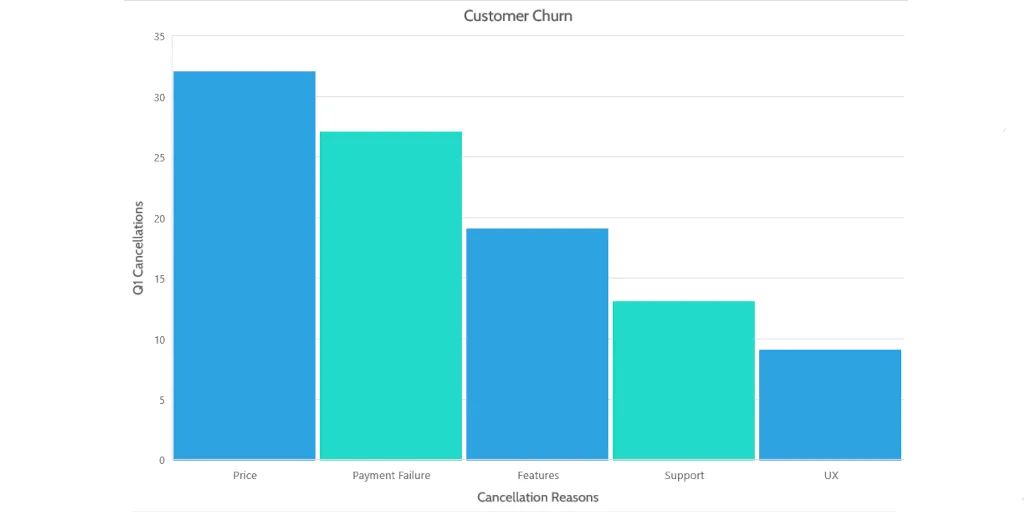 Six Sigma Tools: Basic Pareto chart Six Sigma Tools: Basic Pareto chart