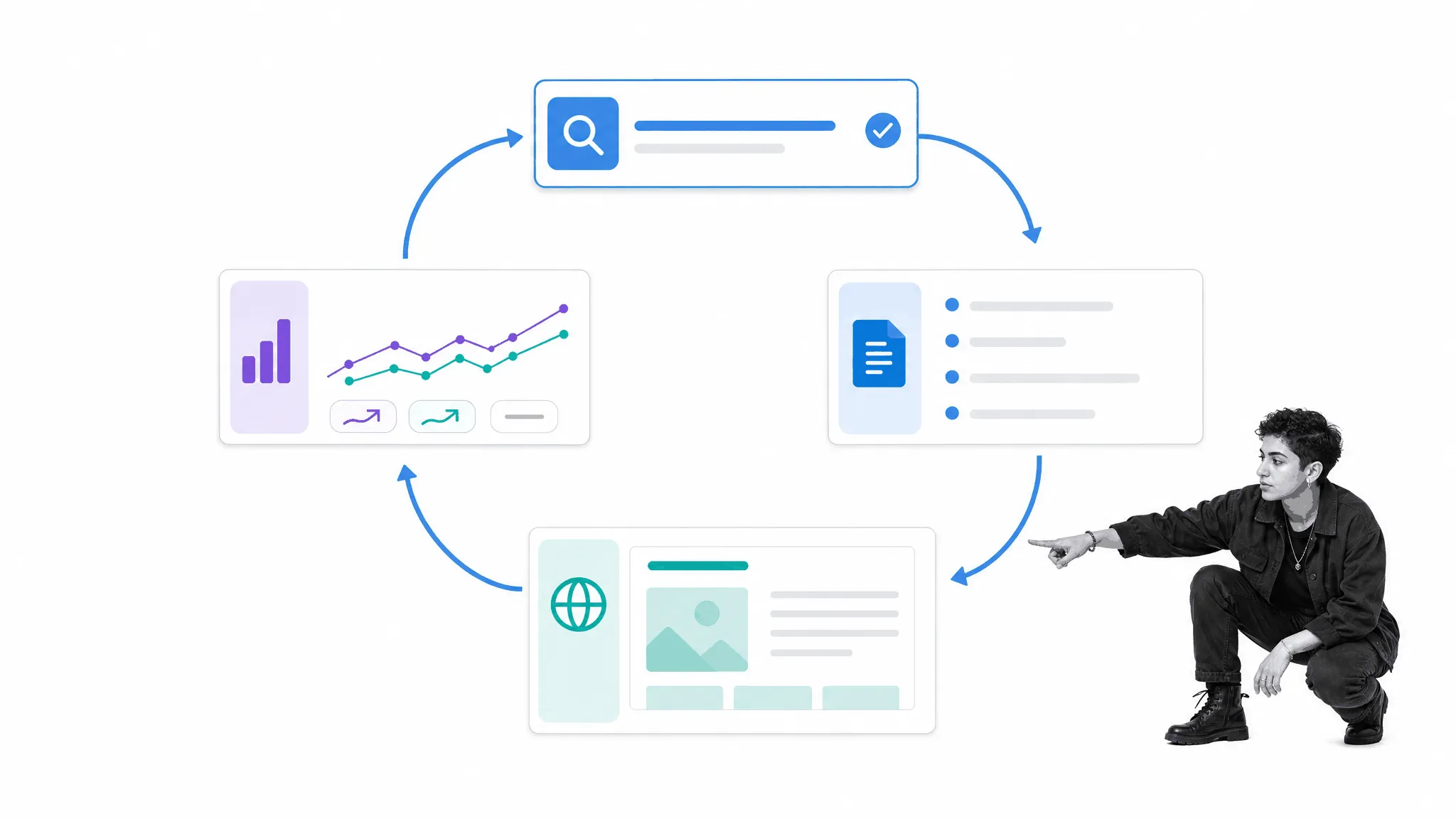 Search intent, publication, performance evidence, and content improvement in a closed loop