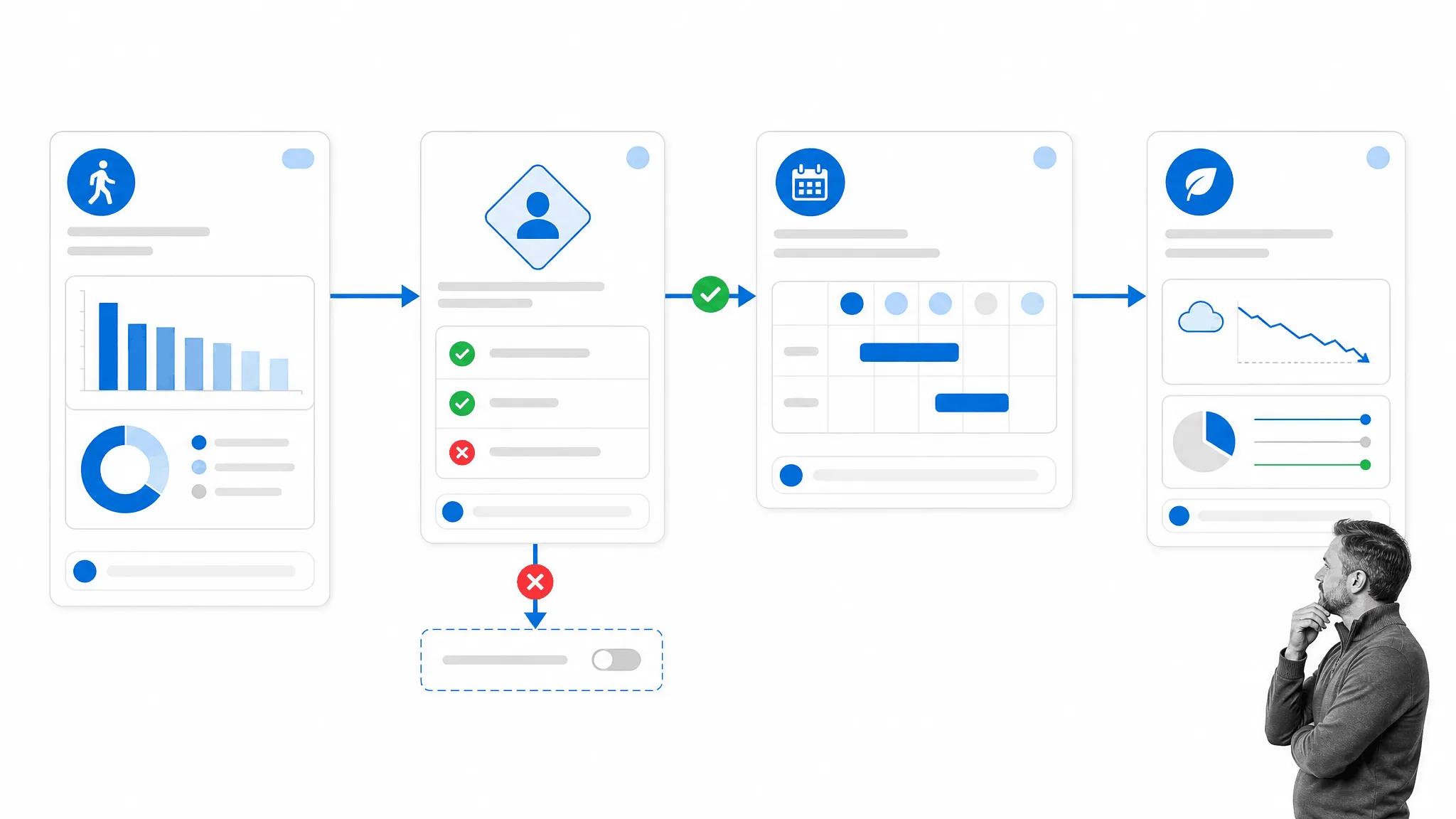 Remote work decision flow balancing travel, energy, and employee needs